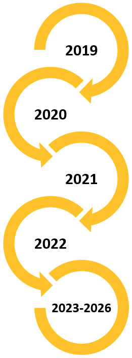 Schedule of the MEPHARED 2 project